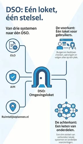 Infographic_DSO